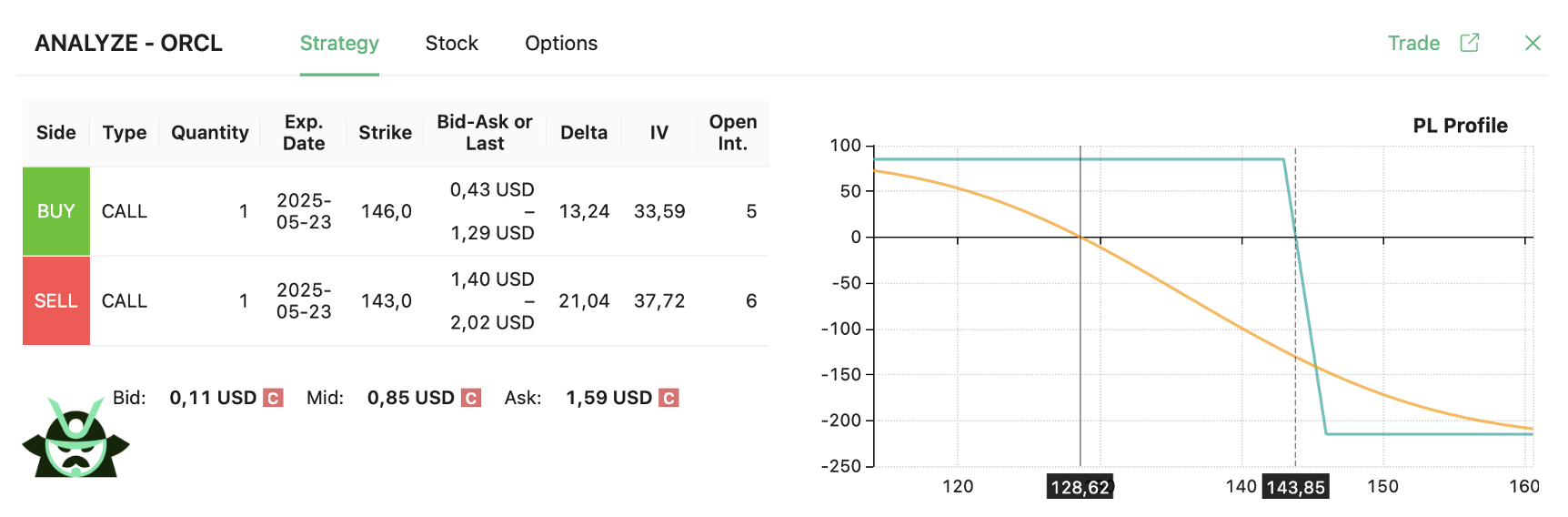 vertical-spread-blog-option-samurai